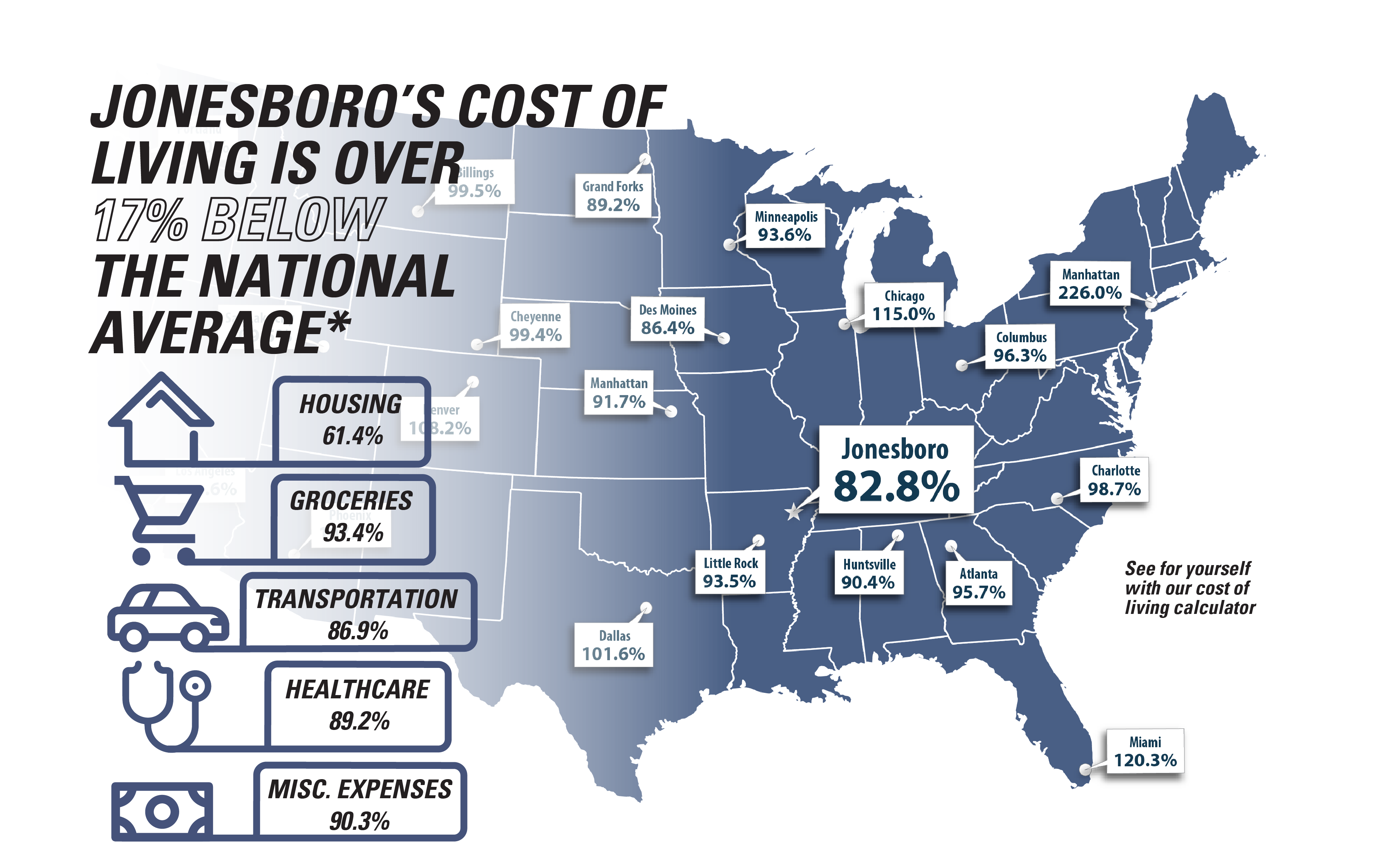 Infographic with Map of Cost of Living in Jonesboro, Arkansas Compared to Other US Cities 